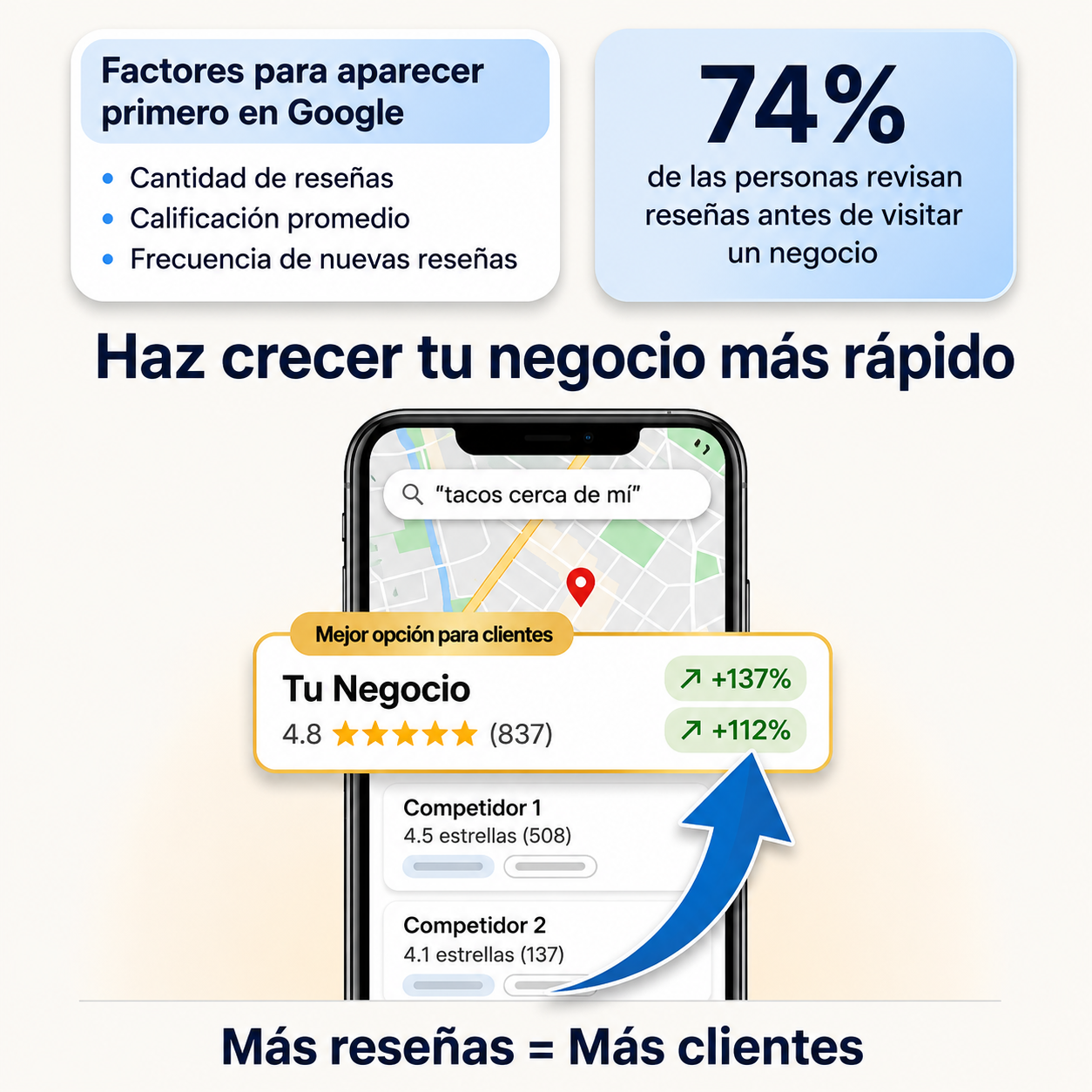 Placa de Reseñas Google